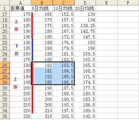 股票均线卖出预警公式，会买的是徒弟，会卖的是师傅