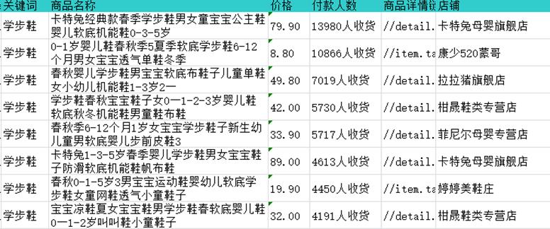 关于淘宝爆款的标题,淘宝商品关键词分析