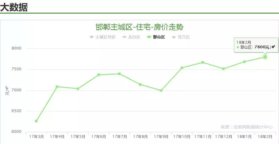 邯郸隆基泰和铂悦山最新房价多少,邯郸3年后房价