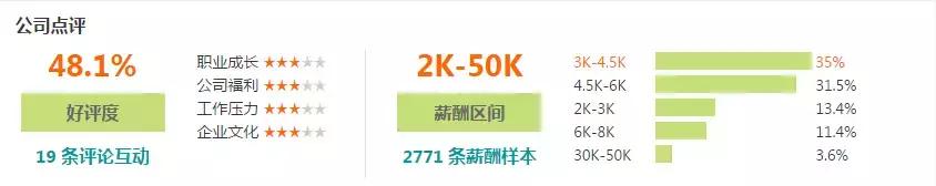 石家庄工资水平全国排名,石家庄平均工资标准2023最新