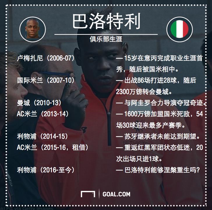 巴洛特利世界杯的遗憾,巴洛特利的世界杯之路