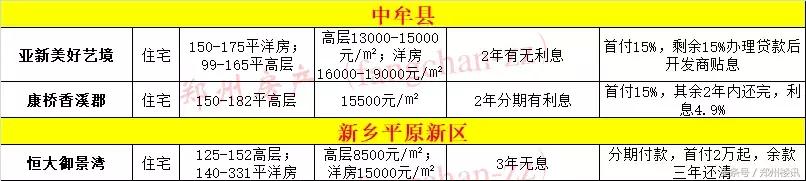 为何不推荐你在目前行情下买郑州二手房？买新房哪些坑不能跳？
