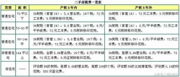 为何不推荐你在目前行情下买郑州二手房？买新房哪些坑不能跳？