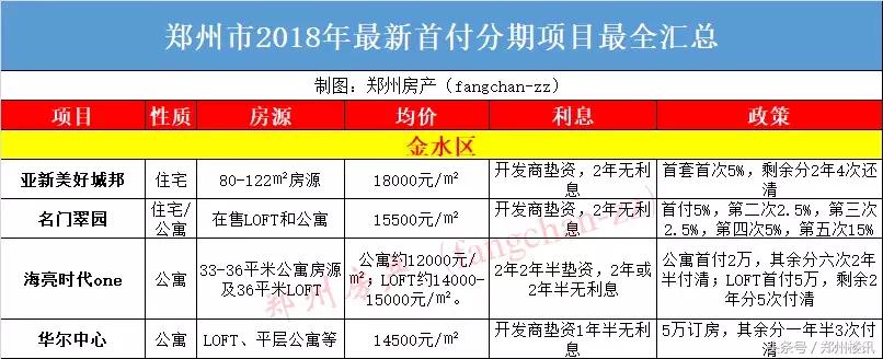 为何不推荐你在目前行情下买郑州二手房？买新房哪些坑不能跳？