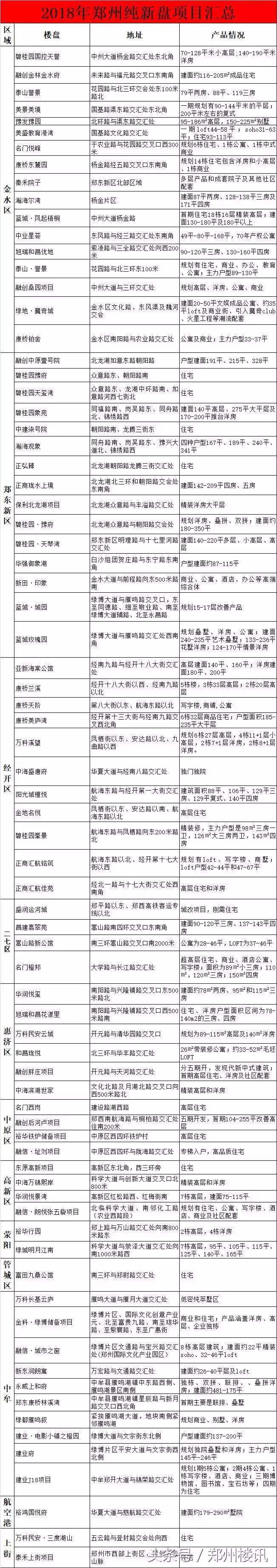为何不推荐你在目前行情下买郑州二手房？买新房哪些坑不能跳？