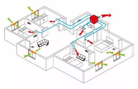 吊顶式新风系统推荐,新风系统主机吊顶效果图