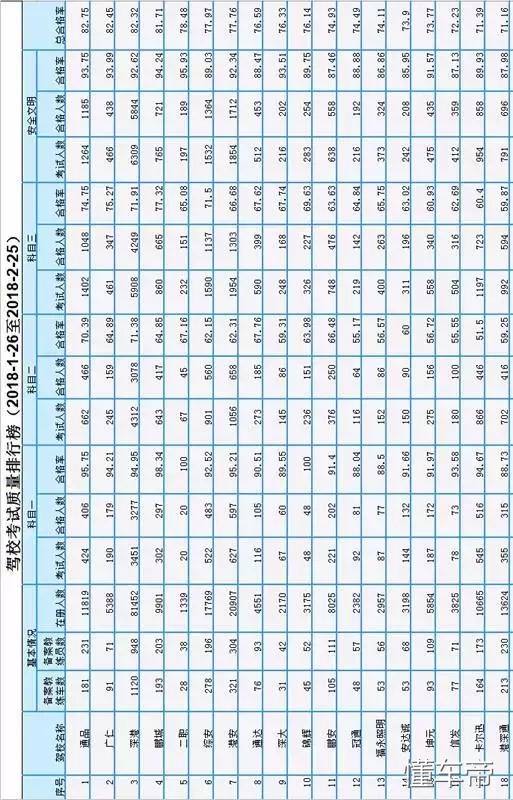 深圳宝安学车哪个驾校好,深圳学车哪个驾校最好