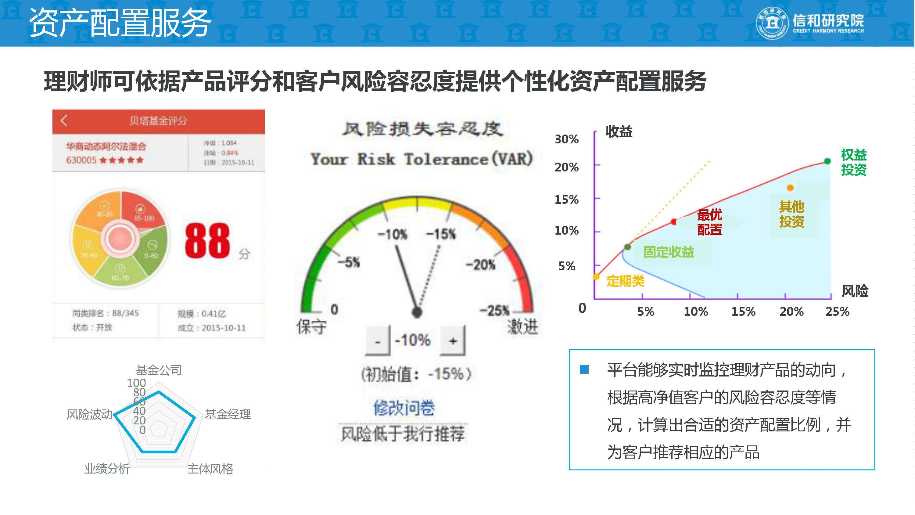 独立理财师的平台是什么,独立理财顾问平台