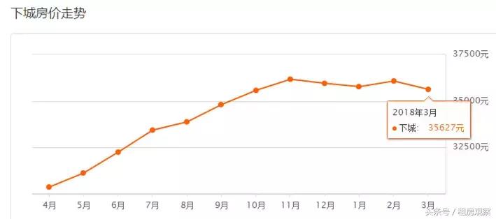 2035年杭州各区房价图,杭州2022年各区块新房房价