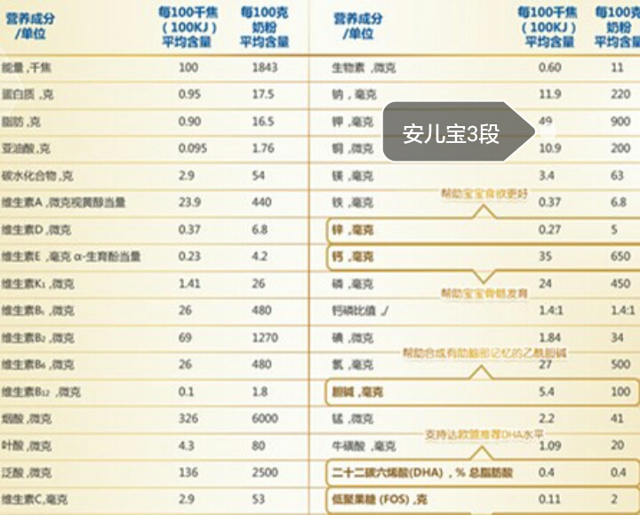 美赞臣安儿宝a怎么样,美赞臣安儿宝新旧包装对比