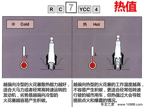 110火花塞和125火花塞有什么区别,火花塞知识介绍与更换要点