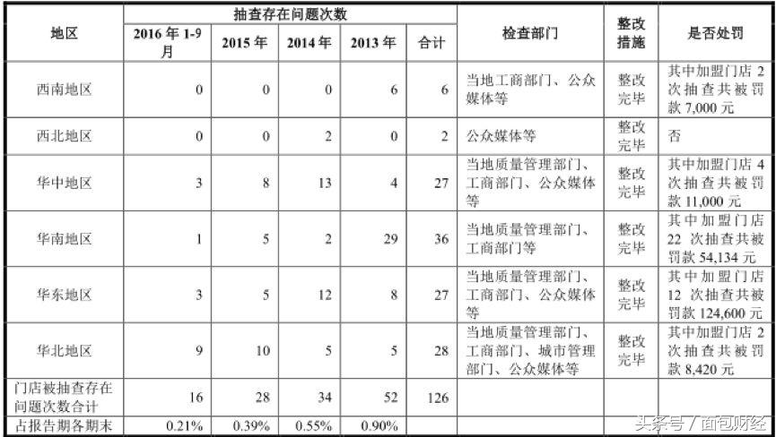 绝味鸭脖从热捧到失宠,被抛弃的小黑鸭