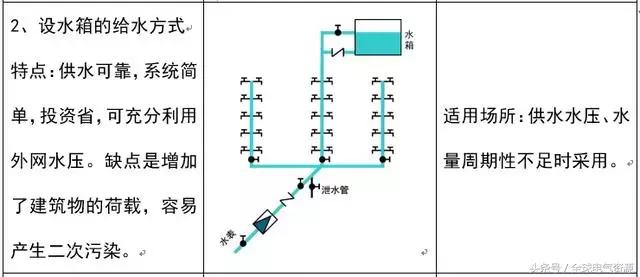 如何看水电图纸的给排水图,如何看水电图纸管子里几根线