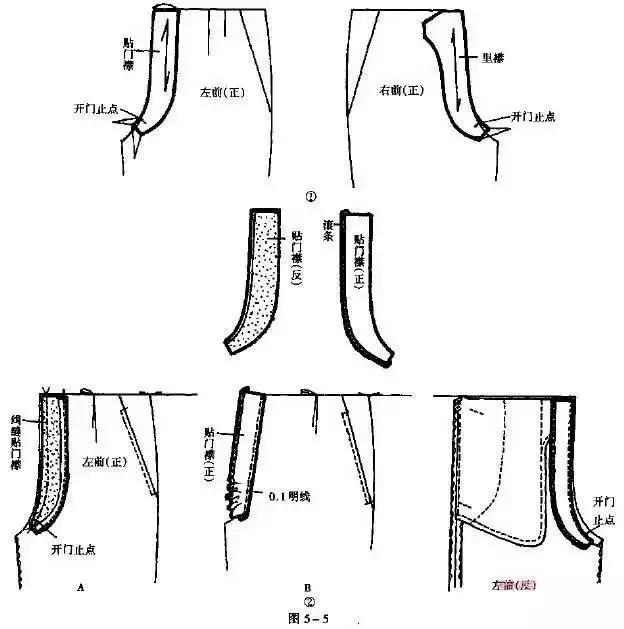 加绒加厚服装门襟的缝制,服装门襟拉链模板制作方法