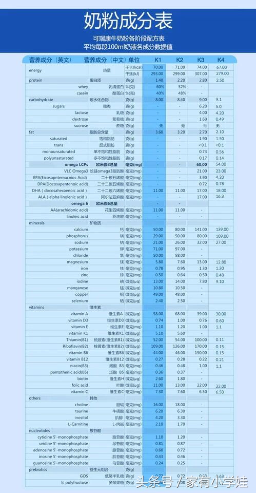 挑选好中老年奶粉的正确方法,如何给宝宝挑选合适的奶粉图文