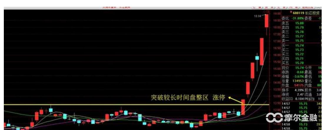 超短线选股技巧之尾盘拉升股,短线挖掘涨停板战法