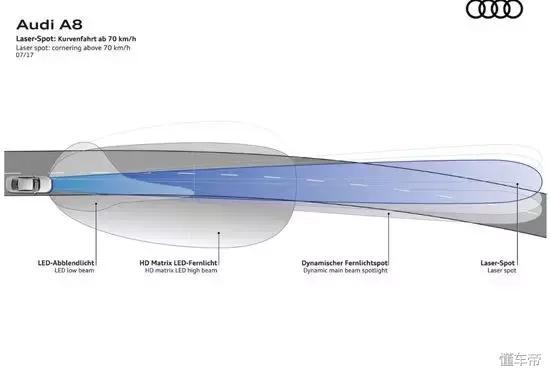 剖析奥迪A8L最强的五个卖点，追赶奔驰宝马只靠产品力能行吗？