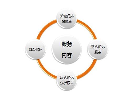 搜索引擎seo优化技巧,seo搜索引擎优化岗位要求
