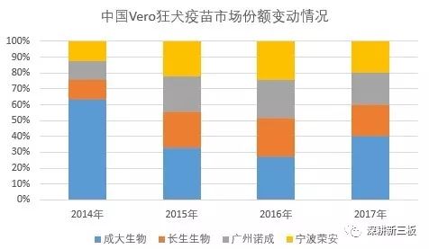 狂犬疫苗研发新进展,中国的狂犬疫苗市场供需现状