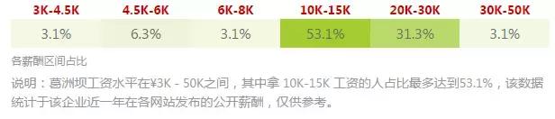 武汉十大土豪企业,武汉最土豪的公司