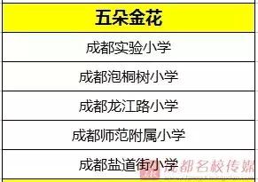 振奋人心，四川一中、四川二中来了！（附：成都优质教育名录）