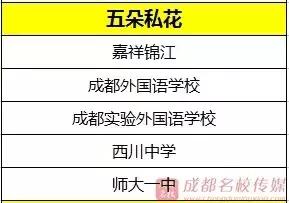 振奋人心，四川一中、四川二中来了！（附：成都优质教育名录）