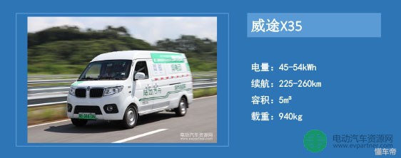 可购买可租售,可购买可租赁