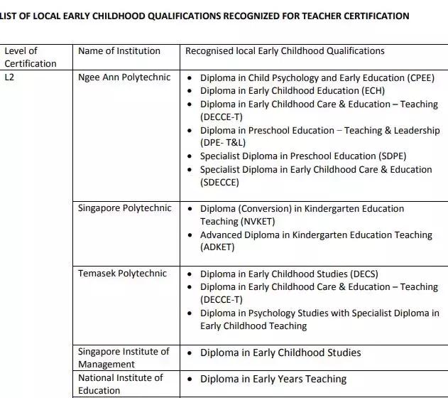 如何在新加坡留学幼教专业,新加坡幼教专业就业前景