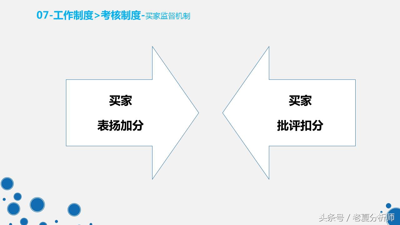 天猫旗舰店客服管理工作和制度PPT（原创）