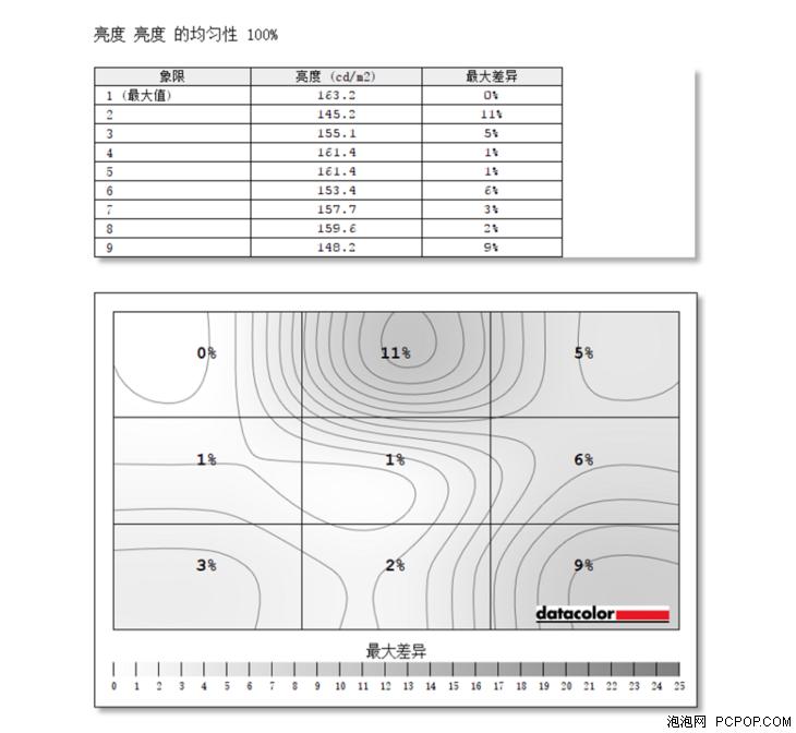 无边框显示器测评,长城32寸165赫兹2k显示器怎么样