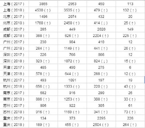 开店重庆美蛙鱼头第一名,美蛙鱼头餐厅营销方案