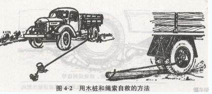 越野车打滑如何自救,越野车走泥路打滑怎么办