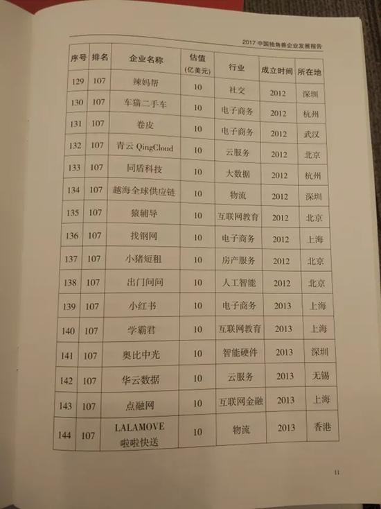 深圳市潜在科技独角兽名单,中国科技独角兽名单