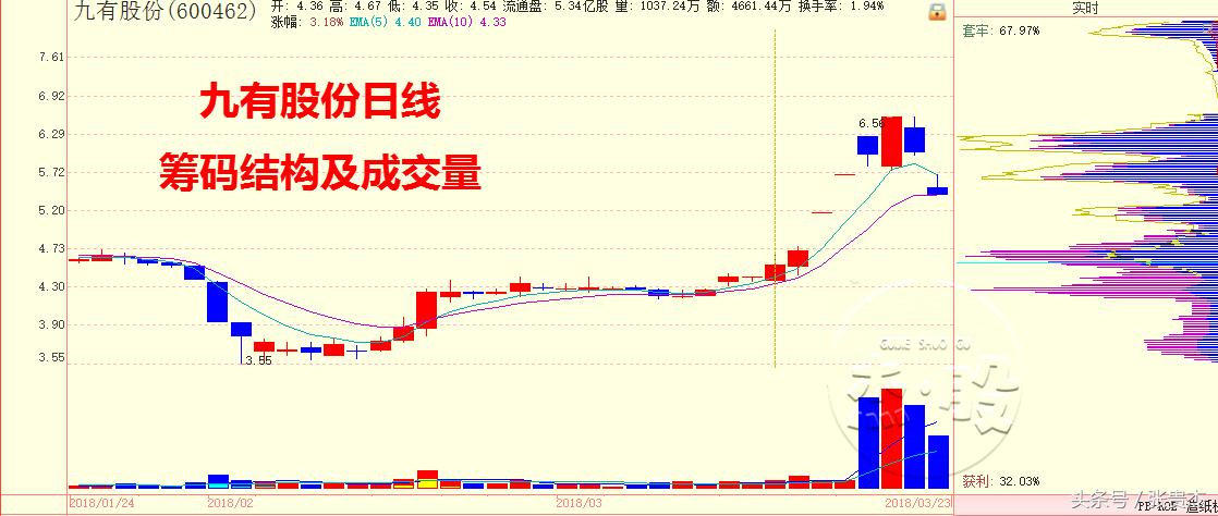题材趋势股选股方法,怎样操作题材股