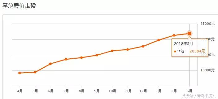 青岛平度房价最新走势,青岛7月份各区房价一览表