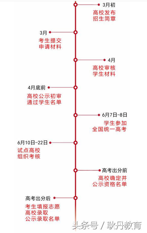 高校自主招生的标准,自主招生与高考招生的优劣