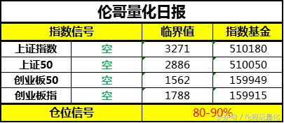 一个提示大盘见底的指标,见底信号指标公式