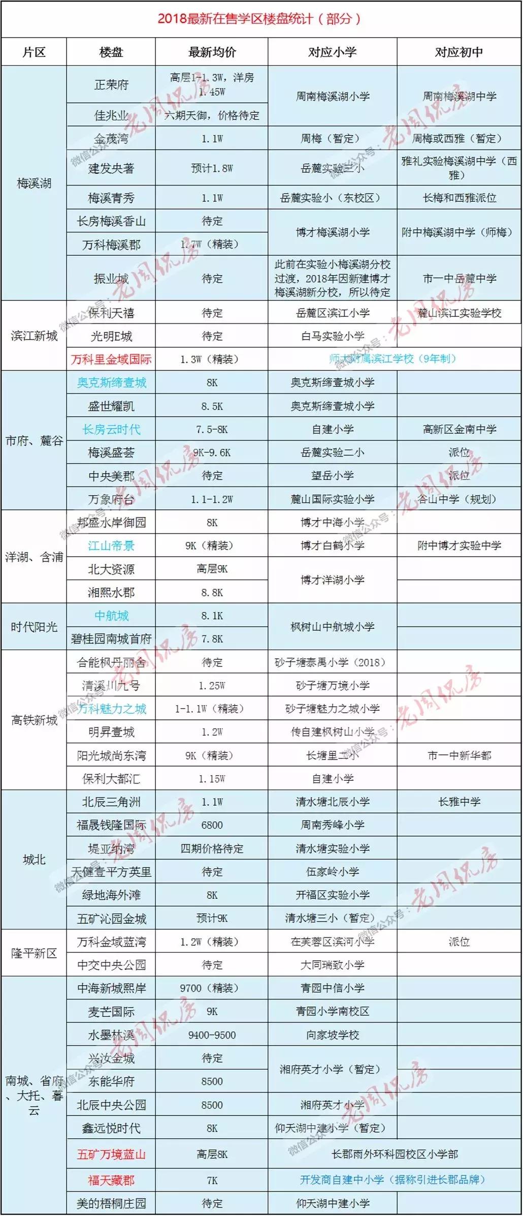 2018年长沙楼盘学区划分,长沙泰禹小学的学区楼盘