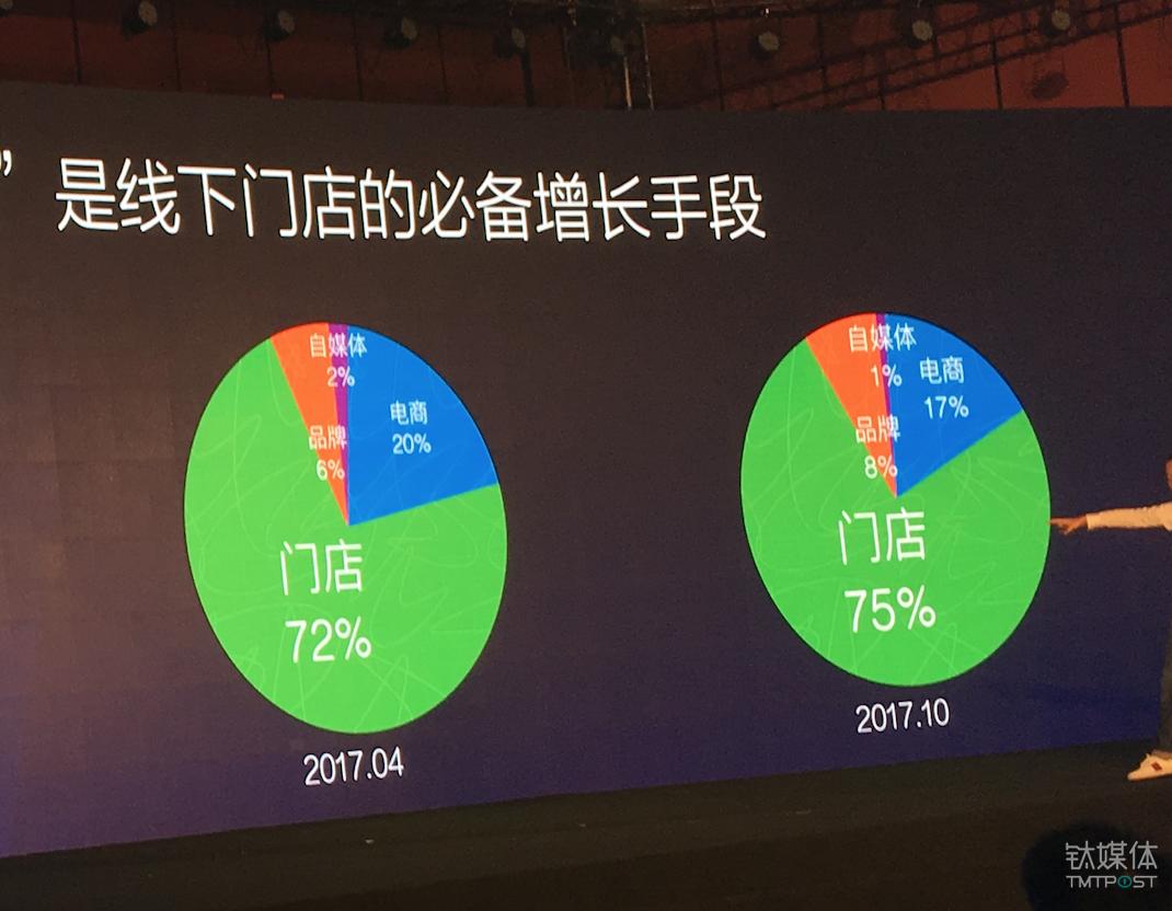 “有赞”到底是家什么样的公司？