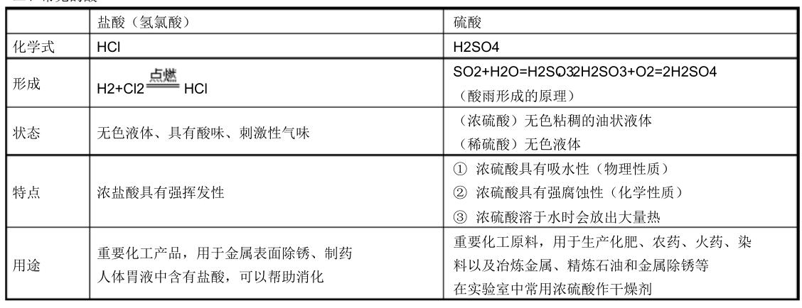 九年级下册化学第一单元讲解视频,人教版九年级下化学知识点总结
