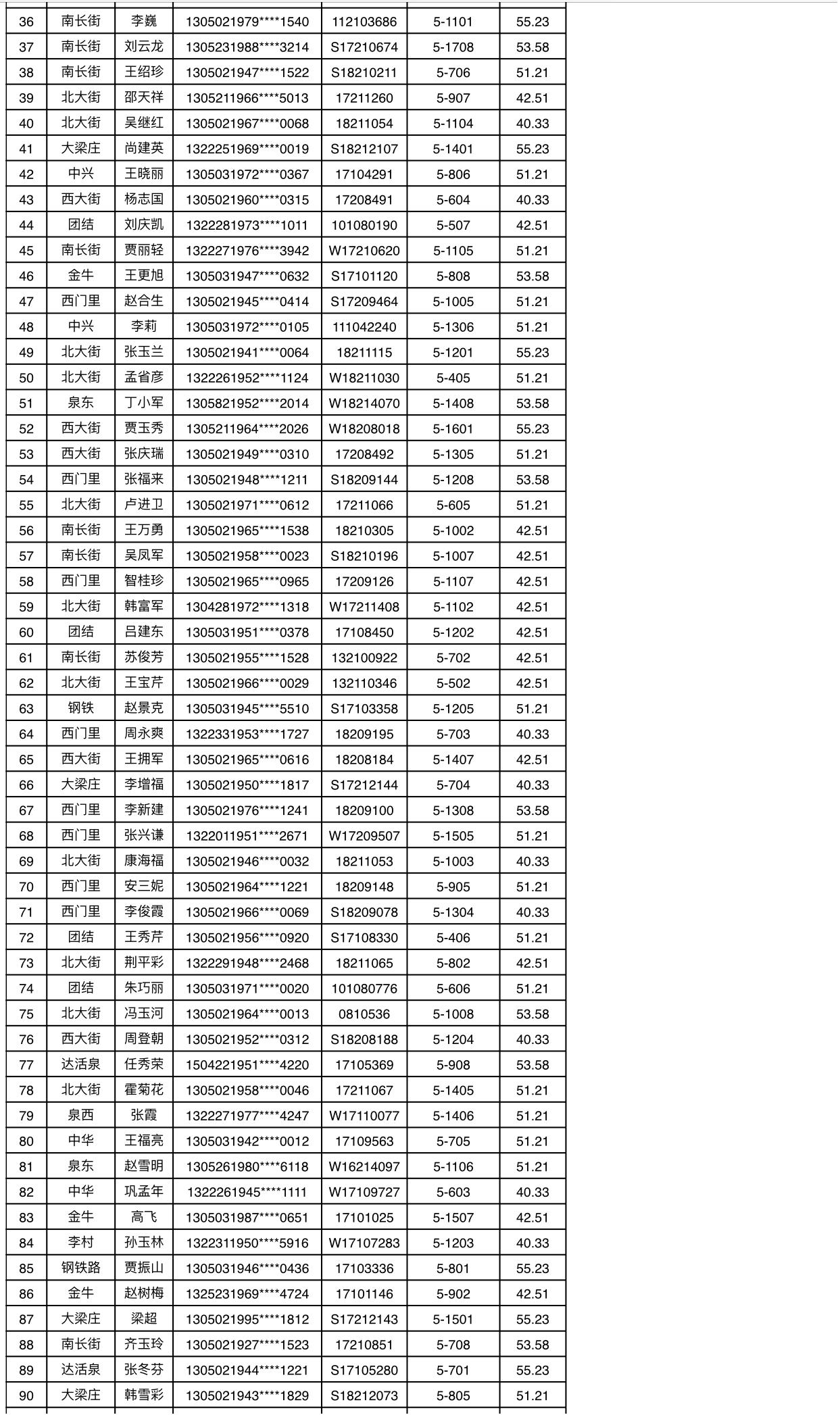 祝贺811户保障家庭！今年邢台市区第一批廉租房摇号喜中签