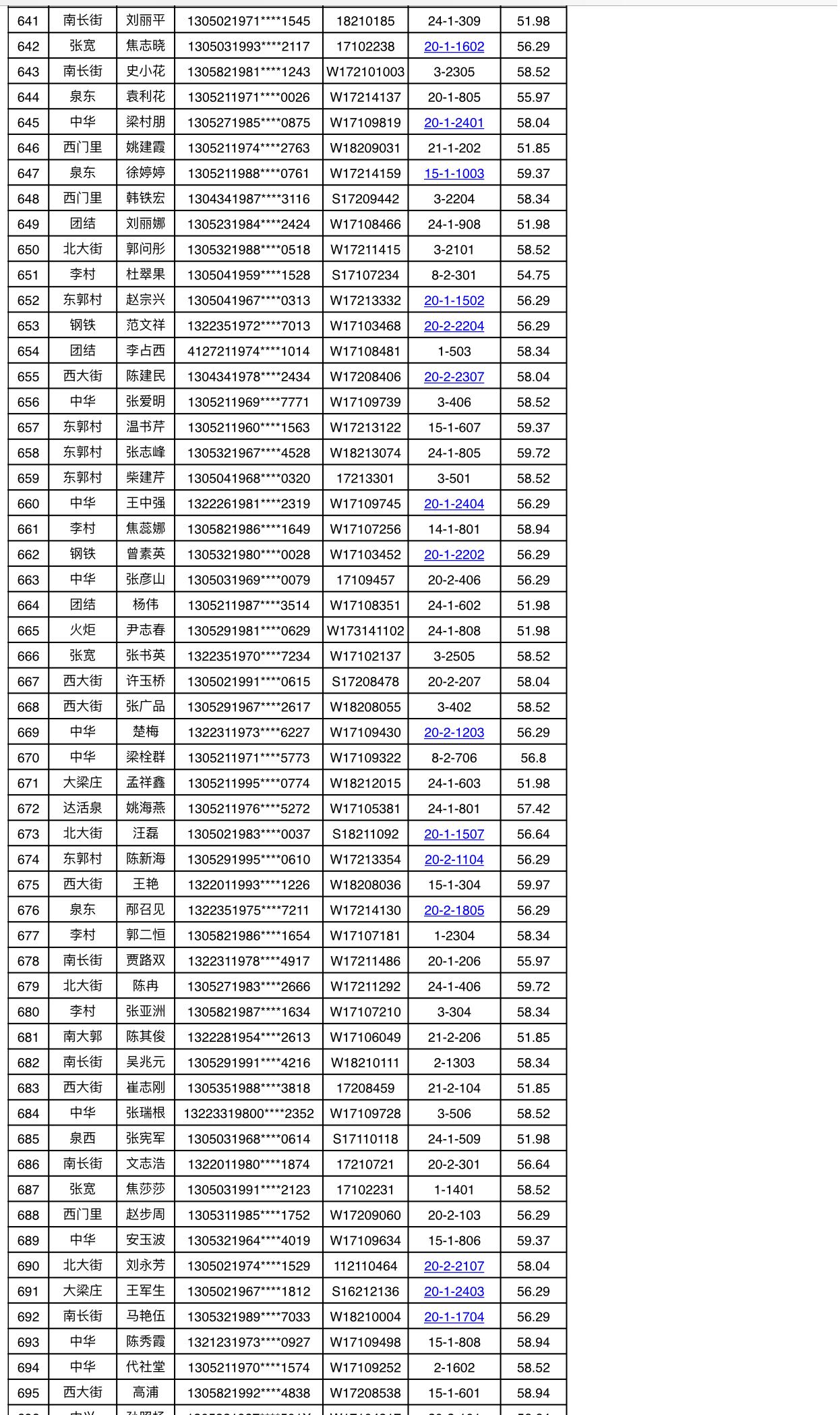 祝贺811户保障家庭！今年邢台市区第一批廉租房摇号喜中签