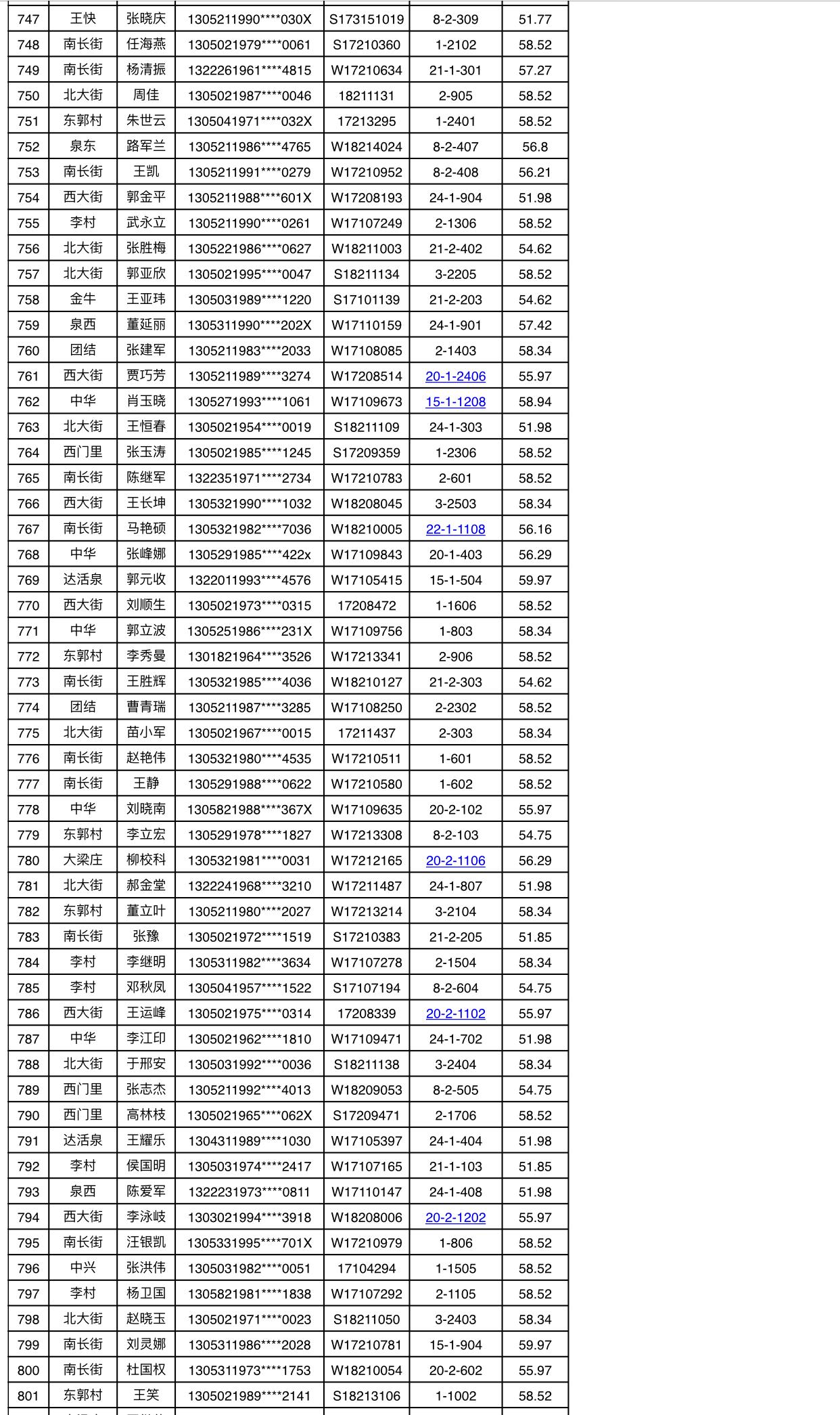 祝贺811户保障家庭！今年邢台市区第一批廉租房摇号喜中签