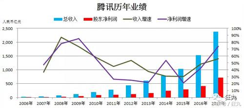 每次给王者荣耀氪金的时最开心的不是马化腾，而是这家非洲公司