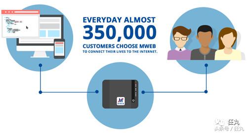 每次给王者荣耀氪金的时最开心的不是马化腾，而是这家非洲公司