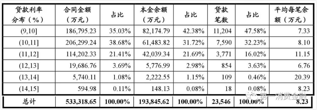 平安车贷18%年化率,平安银行汽车贷逾期两年