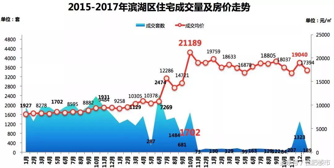 滨湖一号房价最新信息,滨湖的大平层值得买吗