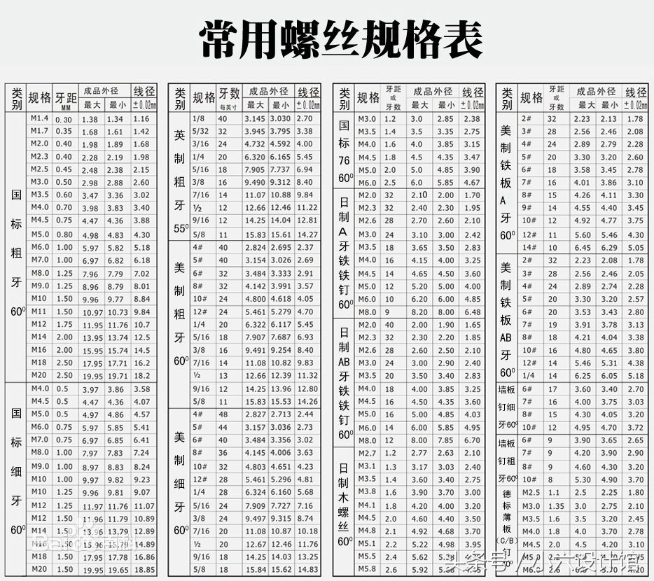 螺丝1分直径是多大,石材螺丝规格