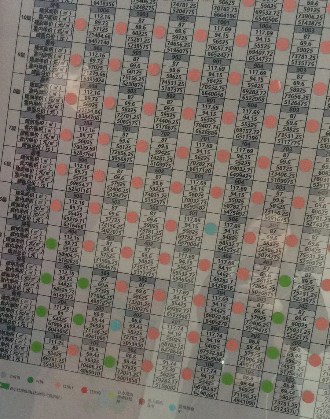 回龙观四大新房PK刚需粉丝投稿吐糟怒怼