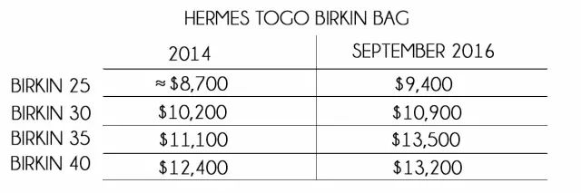 lv包包为什么会涨价,为什么lvgucci还在涨价